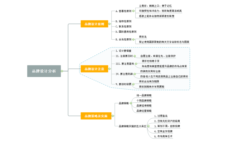 如何打造一场令人难忘的企业年会？