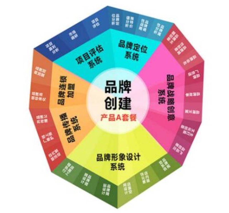 企业营销策划：如何制定有效的营销策略