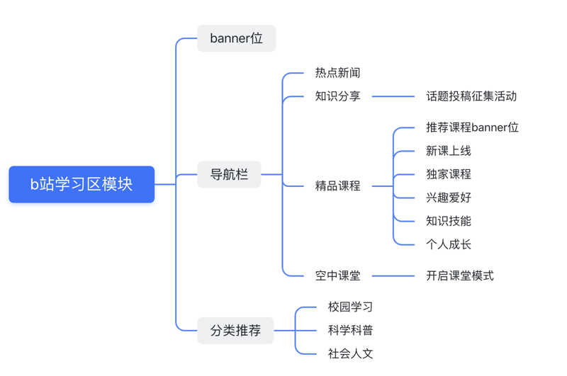 企业形象策划：重塑品牌新面貌