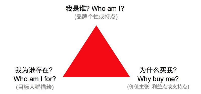品牌策划：从零开始的全方位指南