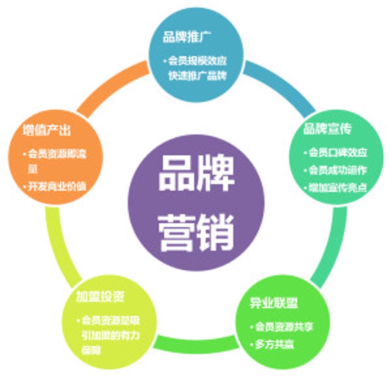 企业形象如何塑造？从零开始打造品牌魅力